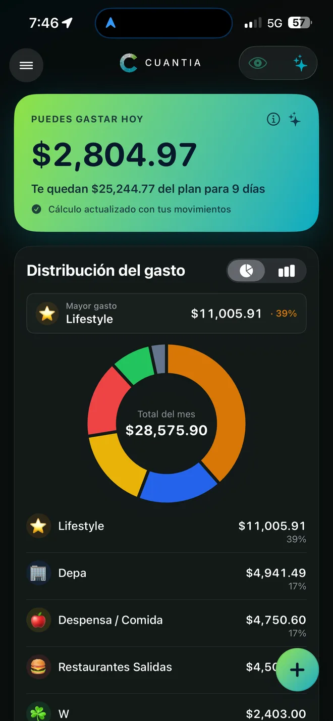 CUANTIA en iPhone: la pantalla Hoy con cuánto puedes gastar.